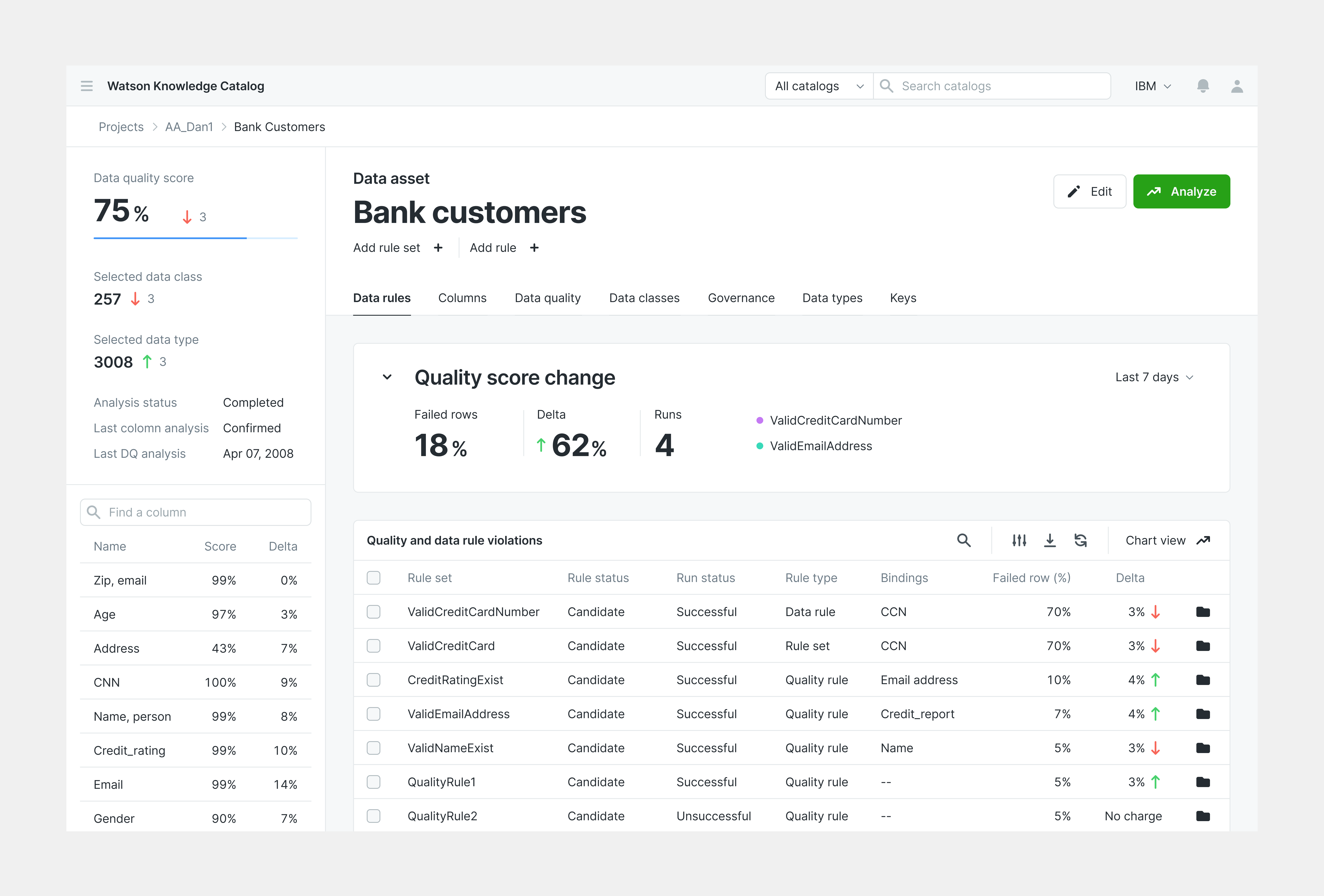 Complex Data dashboard copy fro uxkitzone and paste directly in to the figma